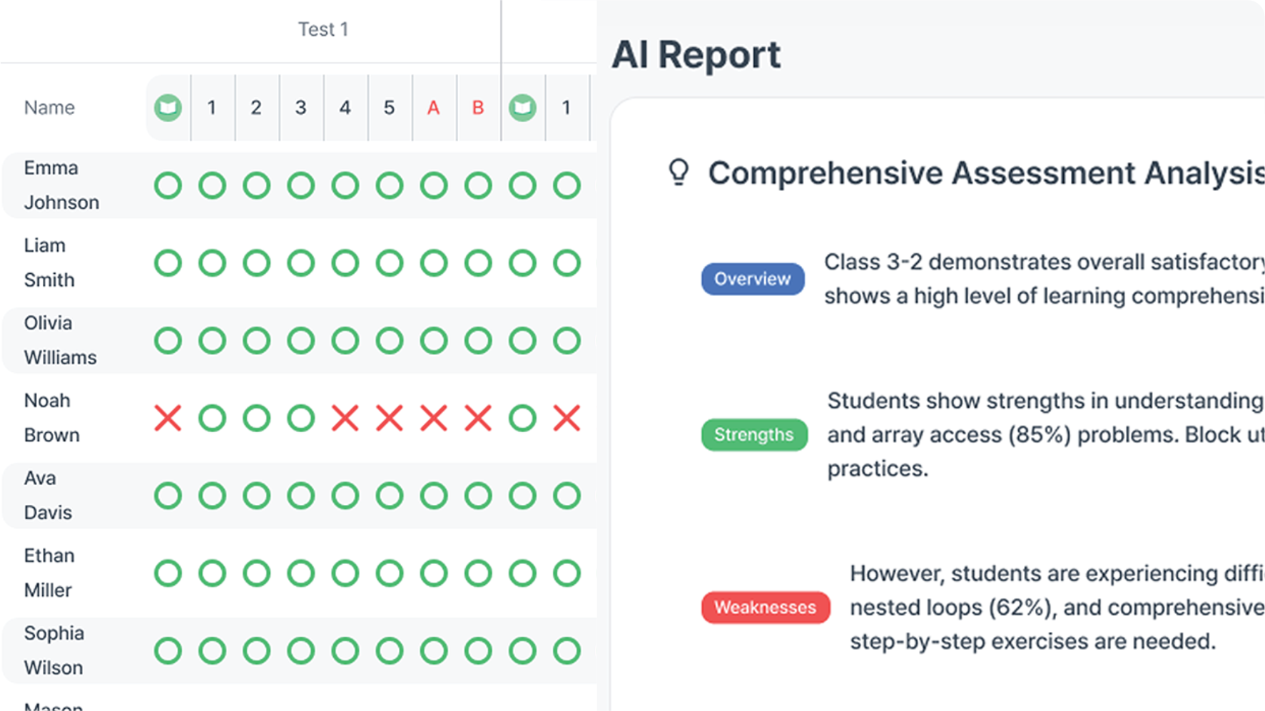 Comprehensive Assessment Analysis